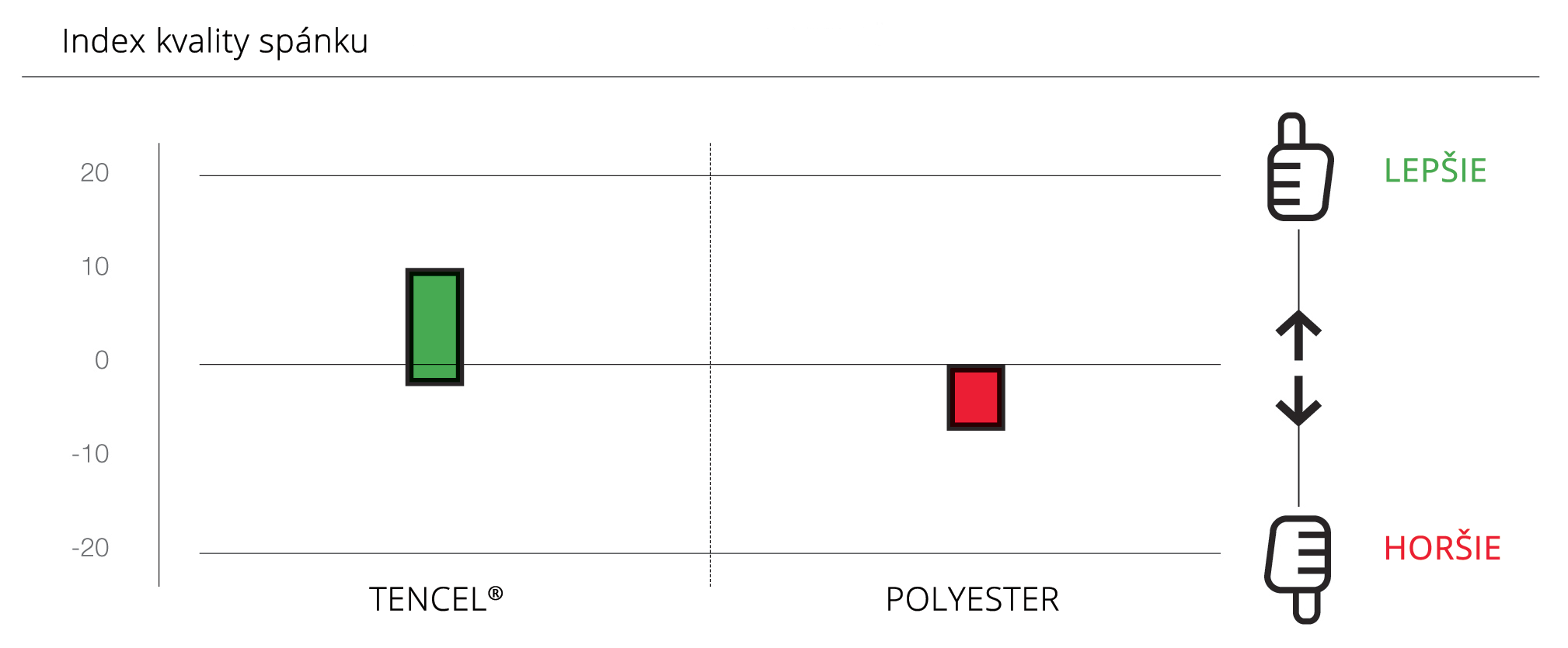 Index kvality spánku